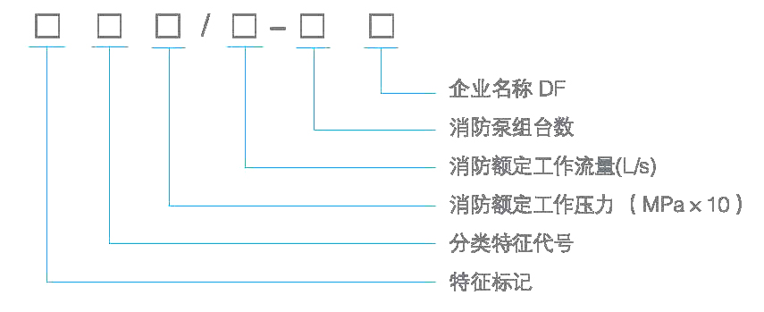 型號(hào)