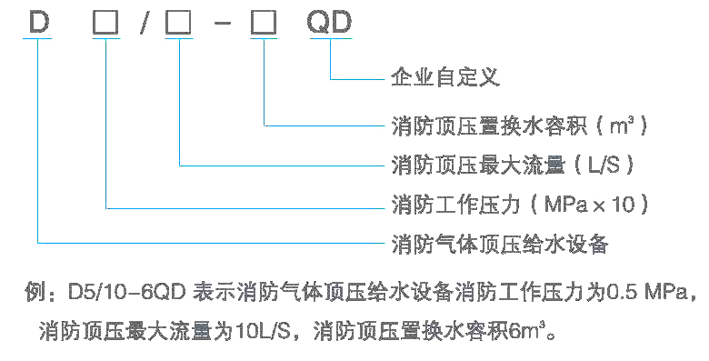 型號