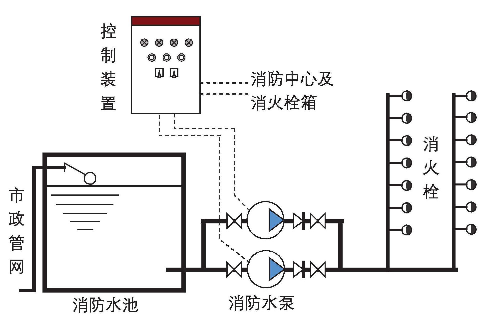 消防泵系統(tǒng)
