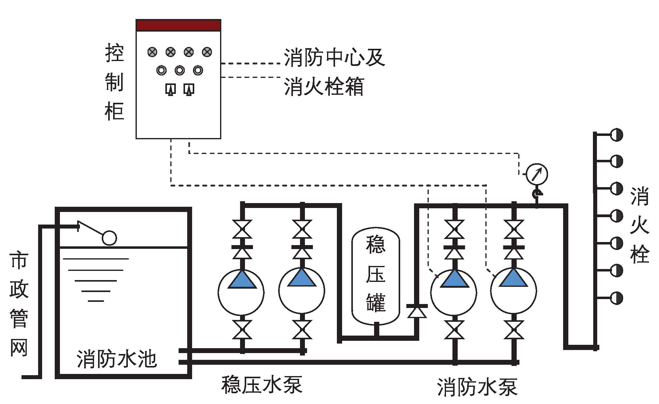消防氣壓