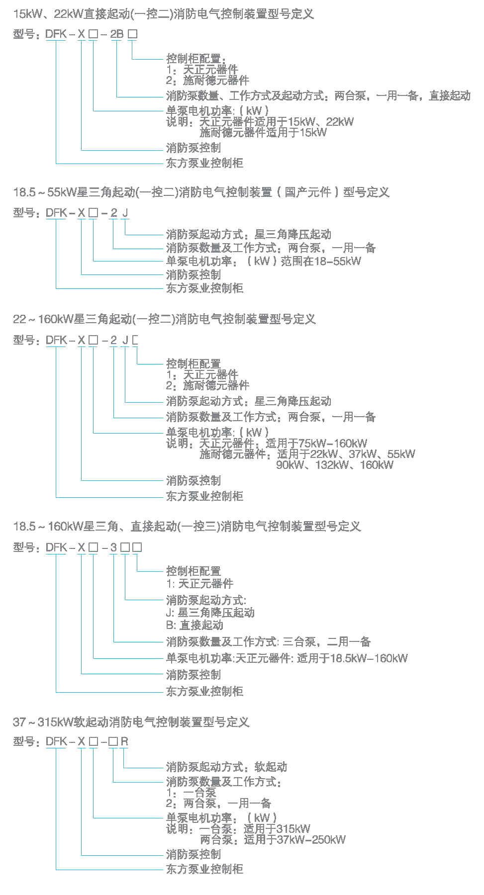 型號定義1