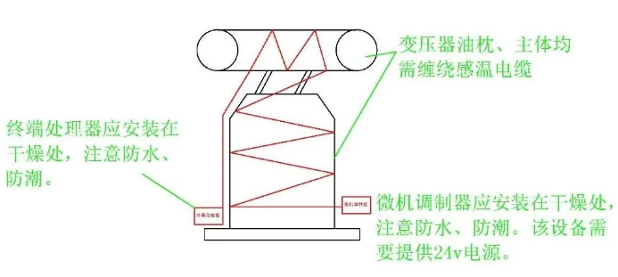 變壓器感溫電纜安裝常見錯(cuò)誤