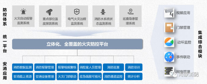 ?？迪阑鹣戎?，單位消防安全自管理系統(tǒng)