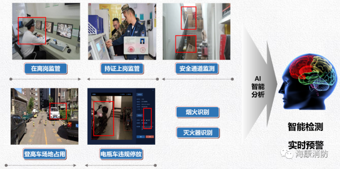 ?？迪阑鹣戎瑔挝幌腊踩怨芾硐到y(tǒng)