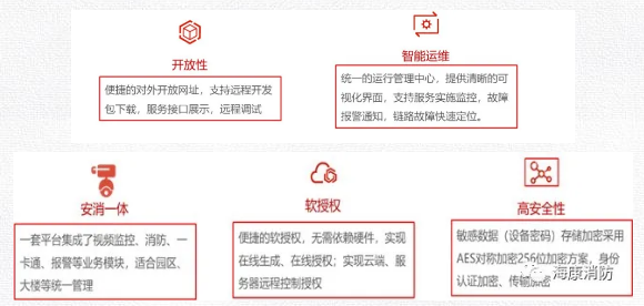 海康消防火先知，單位消防安全自管理系統(tǒng)