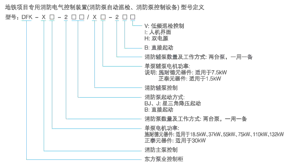 型號定義