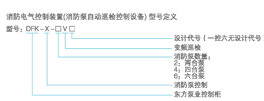 型號(hào)定義