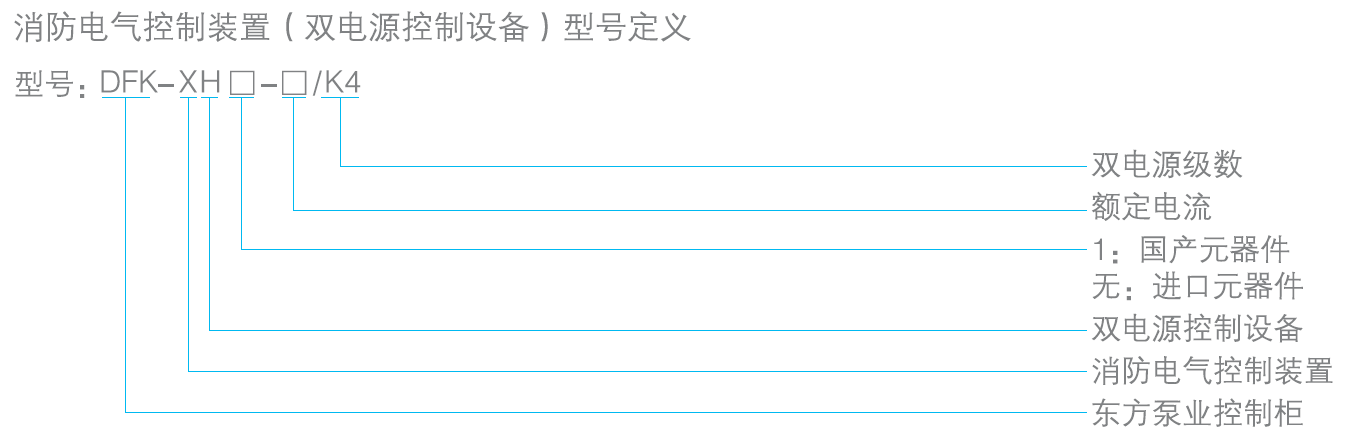 型號