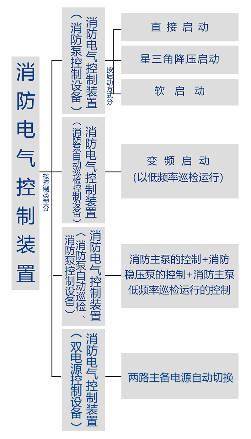 分類圖
