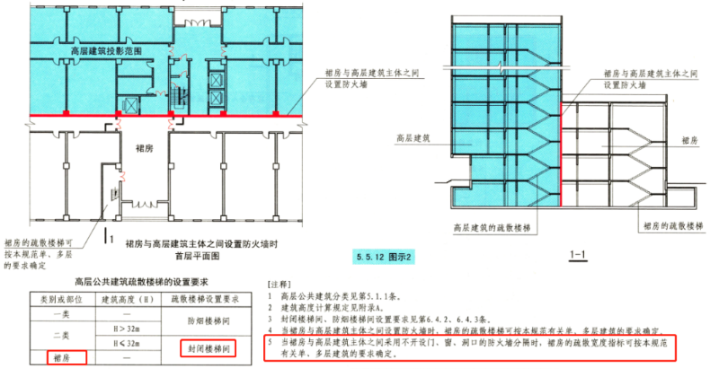 裙房與主體設(shè)置防火墻時，有關(guān)門、窗、洞口的問題解析
