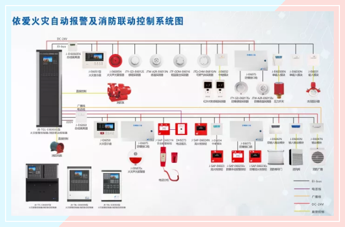 火災(zāi)自動(dòng)報(bào)警系統(tǒng)