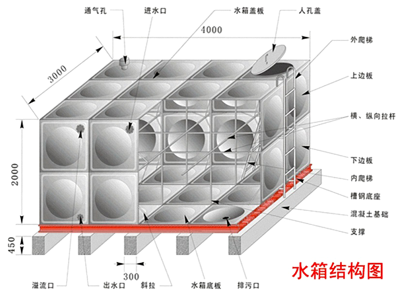 結(jié)構(gòu)圖