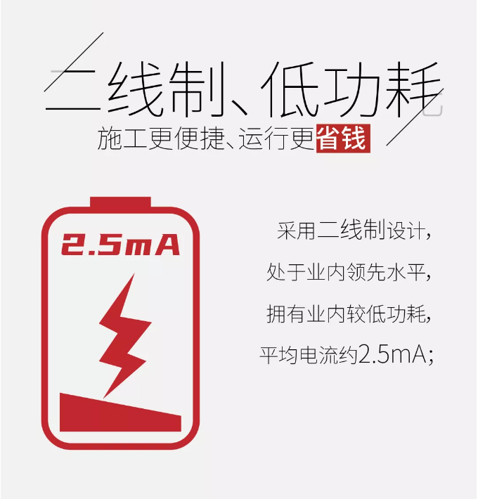 尼特消防新款“膠囊”聲光警報器上市