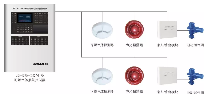 可燃氣體報警控制系統(tǒng)