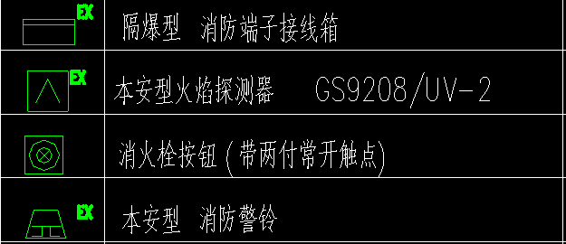 消防圖紙圖例上帶有Ex標(biāo)志代表什么