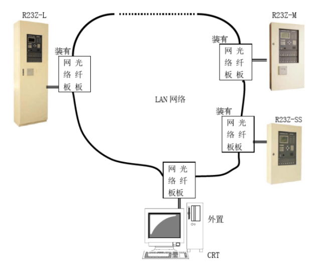 R23Z系列能美消防主機(jī)聯(lián)網(wǎng)接線圖