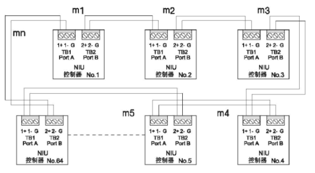 R23Z系列能美消防主機(jī)聯(lián)網(wǎng)接線圖環(huán)形布線