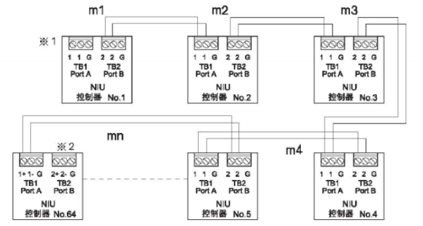 R23Z系列能美消防主機(jī)聯(lián)網(wǎng)接線圖樹形布線