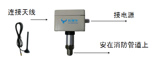 YWN-YC-N5004無線水壓監(jiān)測探測器安裝