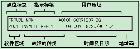 江森IFC-2020/1010火災(zāi)報警控制器點位故障顯示