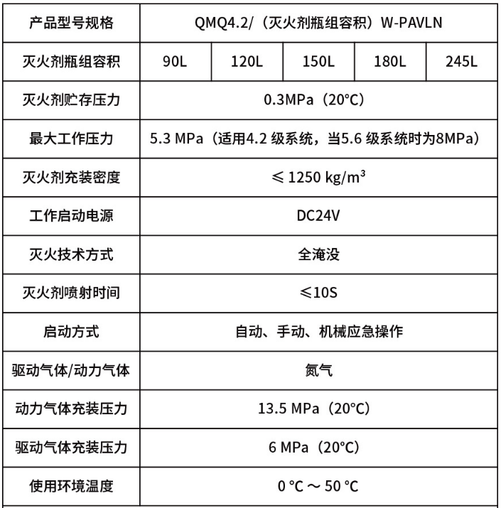 外貯壓式七氟丙烷滅火系統(tǒng)品牌技術(shù)參數(shù)
