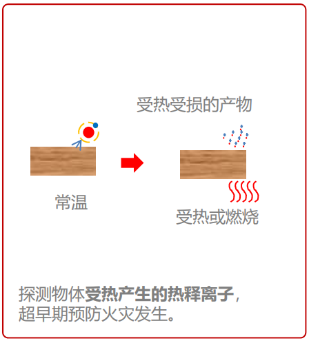 熱釋離子的產(chǎn)生
