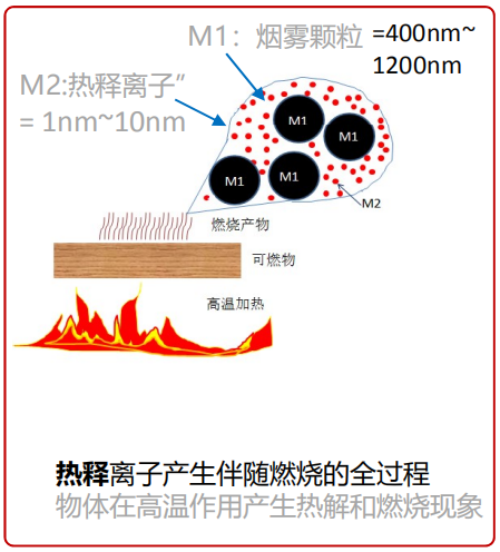 熱釋離子的產(chǎn)生