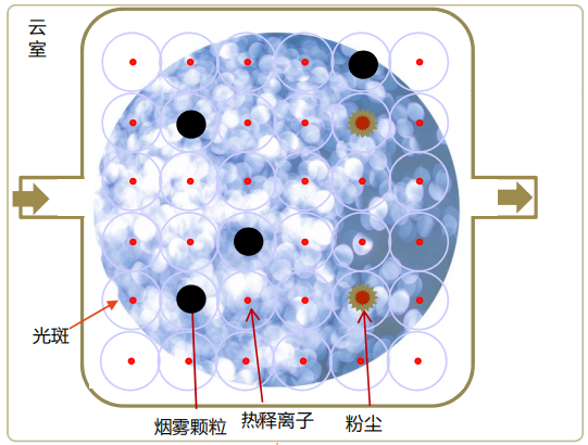 veccds微可知空氣采樣探測器工作原理