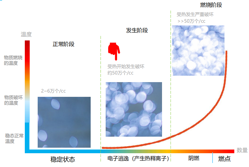 veccds微可知空氣采樣探測器工作原理