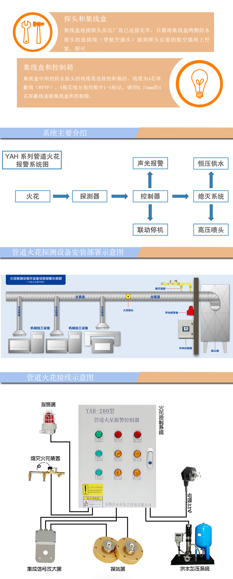 示意圖