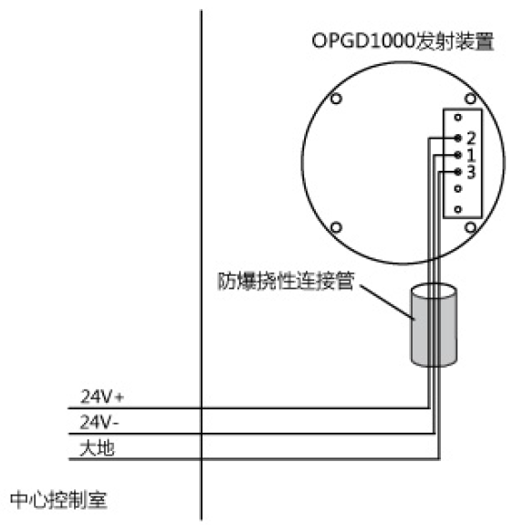 發(fā)射裝置