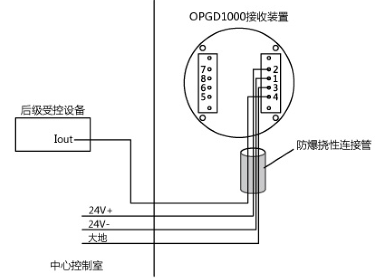 接收裝置