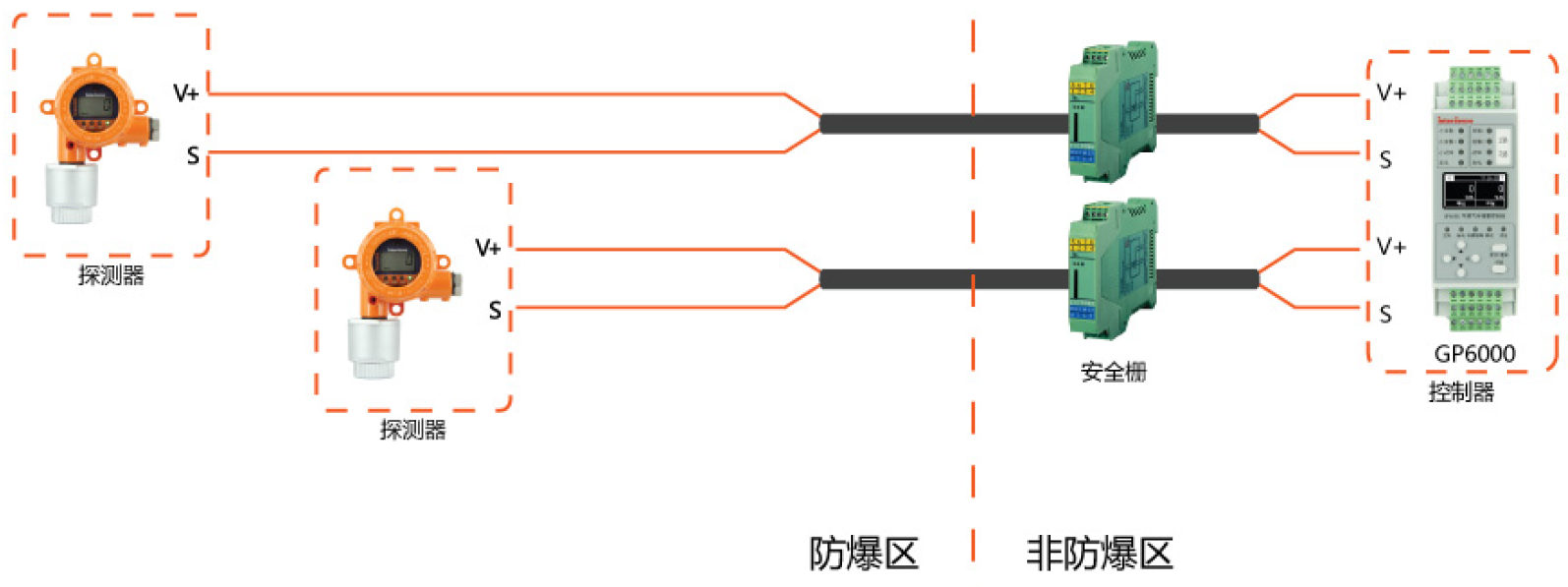 接線示意圖
