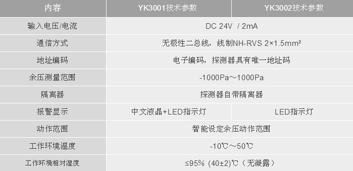 利達(dá)消防LD-YK3001/LD-YK3002消防應(yīng)急疏散余壓探測器技術(shù)參數(shù)