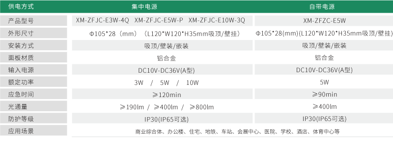 參數(shù)
