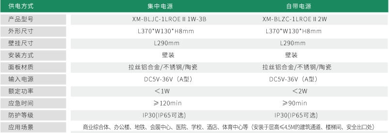 參數(shù)