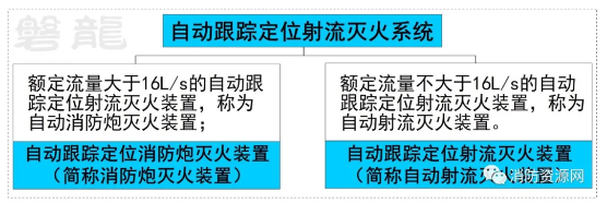 自動消防炮滅火裝置和自動跟蹤定位射流滅火裝置區(qū)別