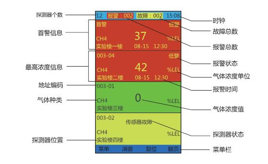 氣體報(bào)警控制器顯示屏