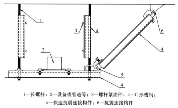 抗震支吊架的組成部件