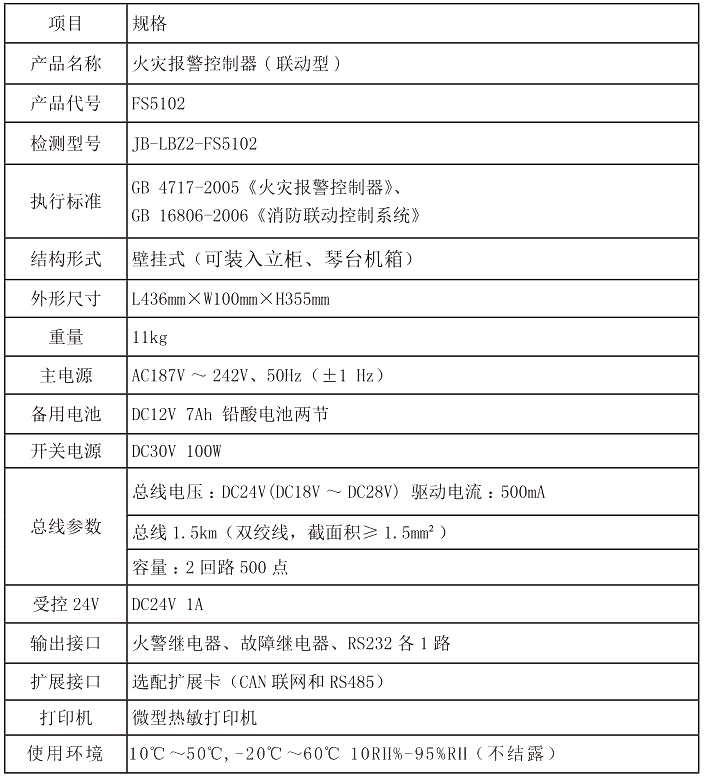 參數(shù)