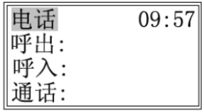 電話工作界面