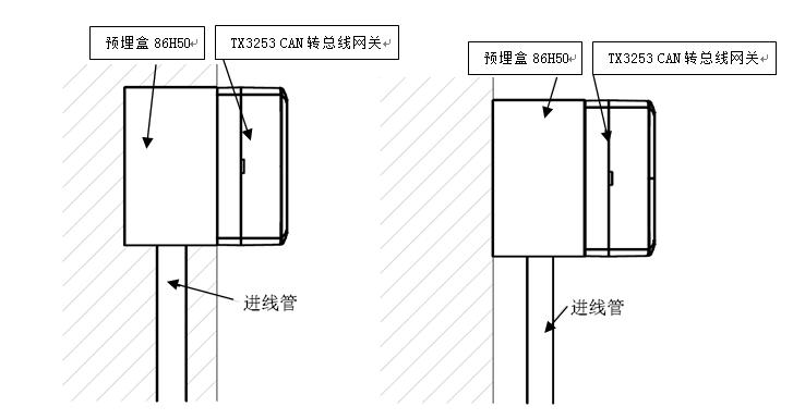 安裝