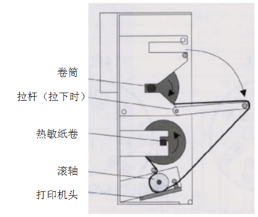 精靈火災(zāi)報(bào)警控制器更換打印紙操作步驟