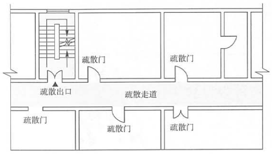 房間的疏散門示意圖