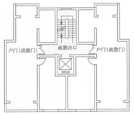 住宅的疏散門示意圖