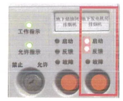 多線控制盤操作步驟