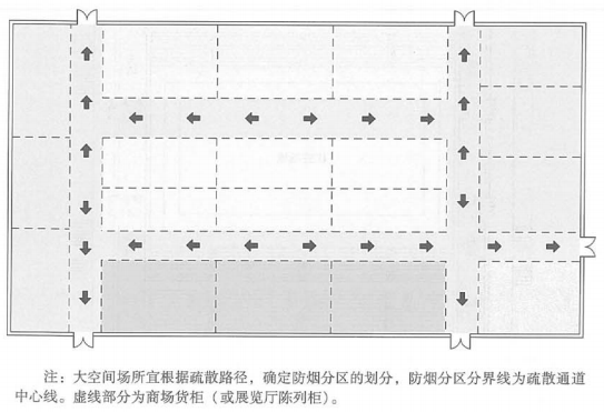 展覽廳、營業(yè)廳中由展柜、貨柜等分隔形成的用于人員通行的通道
