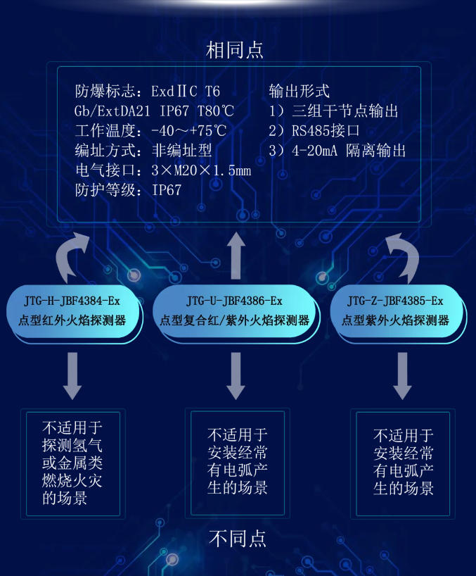 青鳥消防火焰探測器技術參數指標詳解