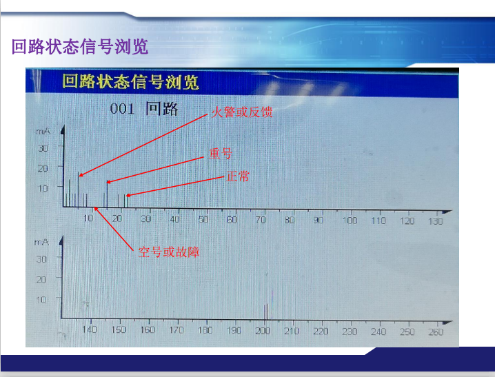 青鳥消防火災(zāi)報(bào)警系統(tǒng)常見故障及處理方法
