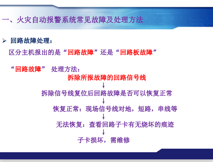 青鳥消防火災(zāi)報(bào)警系統(tǒng)常見故障及處理方法